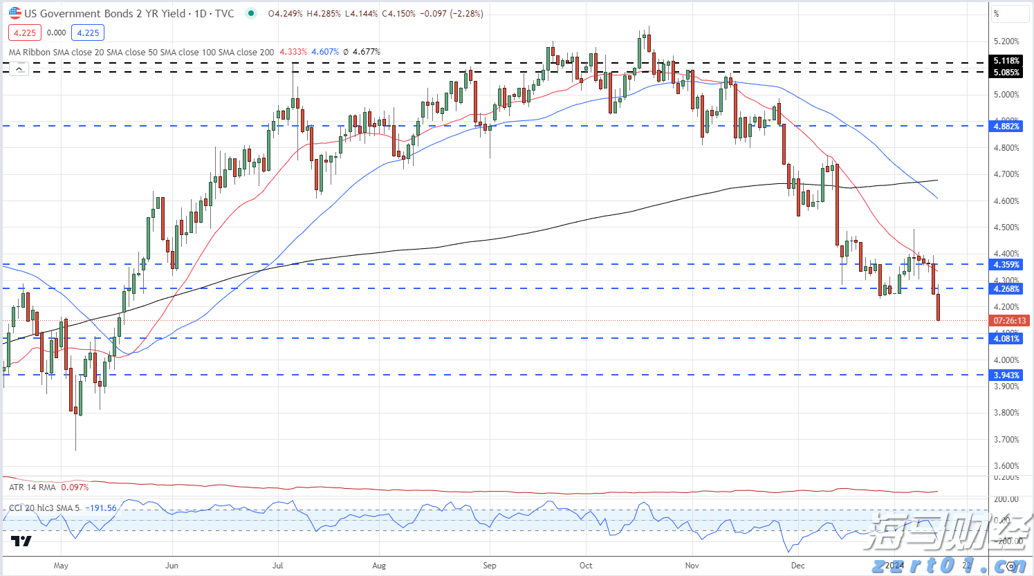 5月20日我市婚姻登记迎来“甜蜜”高峰