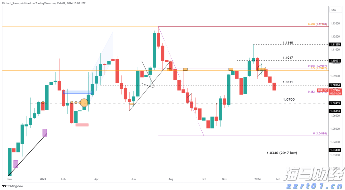 心脏成像软件公司Heartflow(HTFL.US)计划IPO,定价区间为15至17美元/股,目标筹资2亿美元