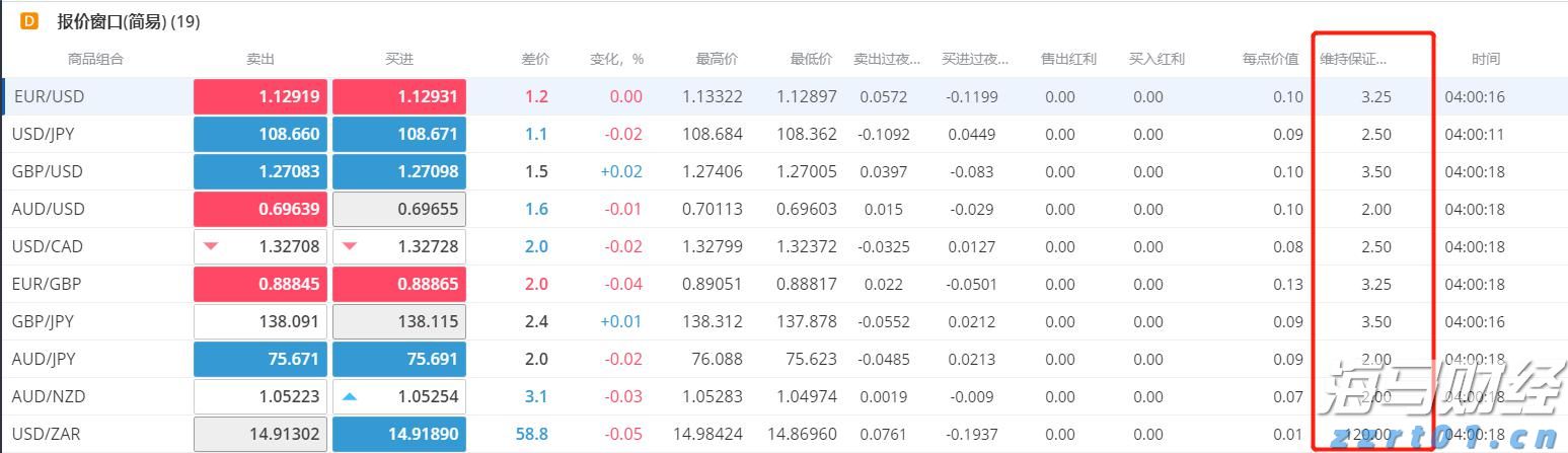 苹果(AAPL.US)加强中东市场布局 launches Apple Store在线商店及应用程序于沙特