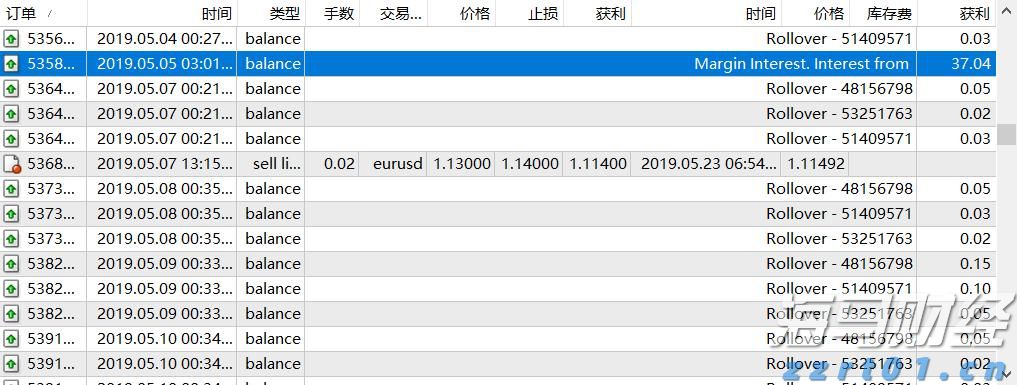 花旗Q2大举抛售纳指看跌期权(QQQ.PUT.US)，仍然重仓英伟达(NVDA.US)、微软(MSFT.US)等科技巨头