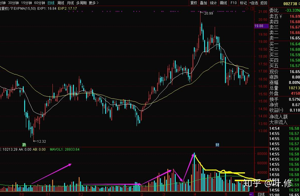 美联储7月政策会议或现分歧加剧 市场专家称投资者无需惊慌