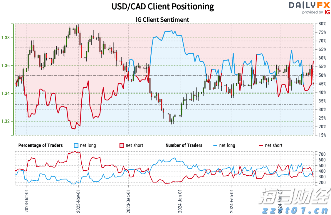 国家铁路局：7月份铁路客货运量稳步提升