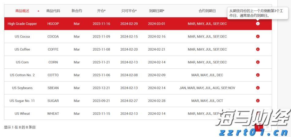 财报前瞻 | 微软(MSFT.US)Q4营收预期同比增长,Azure表现值得关注