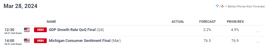 美债“鸽派关注”：温和通胀推动SOFR期权押注9月降息概率上升至90%