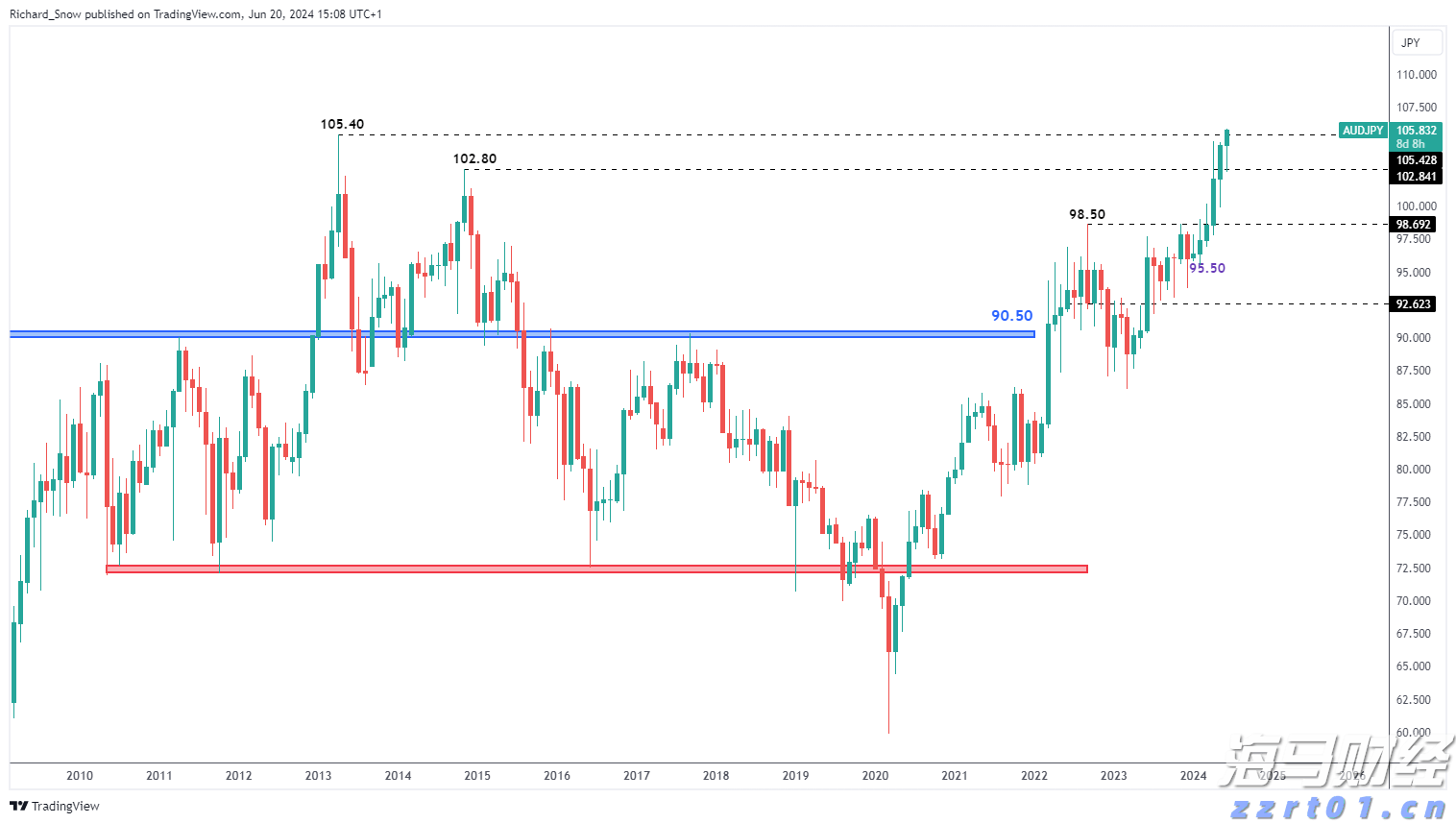 联合国安理会拟于10日上午就加沙局势举行紧急会议